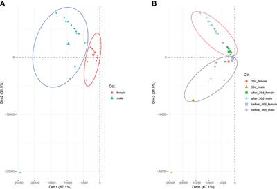 A Shuttling Protein Kank1 Plays Important Role in the Sex Determination in Yellow Drum